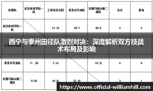 西宁与泰州田径队激烈对决：深度解析双方技战术布局及影响